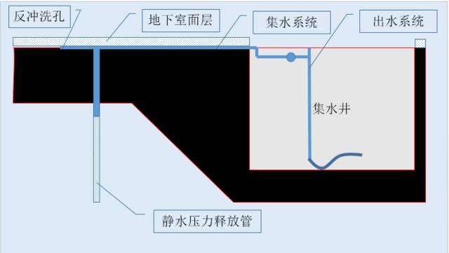 地下车库堵漏